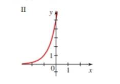 Chapter 4.1, Problem 26E, Exponential Functions from a Graph Match the exponential function with one of the graphs labeled I 