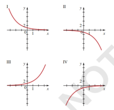 Chapter 4.1, Problem 2E, Match the exponential function with one of the graphs labeled I,II,III and IV, shown below. (a) 