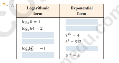 Chapter 4.3, Problem 7E, Logarithmic and Exponential Forms Complete the table by finding the appropriate logarithmic or 
