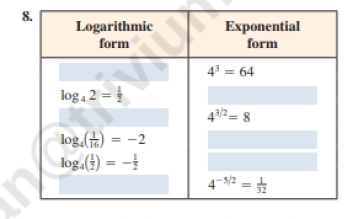 Chapter 4.3, Problem 8E, By finding the appropriate logarithmic or exponential form of the equation, as in Example 1. 