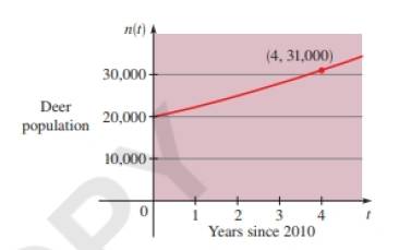 Chapter 4.6, Problem 11E, Population Growth These exercises use the population growth model. Deer Population The graph shows 