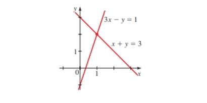 Chapter 5, Problem 9CC, (a) How do we graph the solution set of a system of inequalities. (b) Graph of the equation in the 
