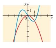 Chapter 5.4, Problem 17E, Finding intersection points graphically two equations and their graphs are given. Find the 
