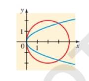 Chapter 5.4, Problem 18E, Finding intersection points graphically two equations and their graphs are given. Find the 
