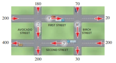 Chapter 6.1, Problem 74E, Traffic Flow A section of a city’s street network is shown in the figure. The arrows indicate 
