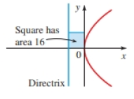 Chapter 7.1, Problem 56E, Finding the Equation of a Parabola Find an equation of the parabola whose graph is shown. 