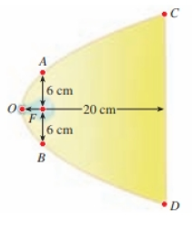 Chapter 7.1, Problem 61E, Parabolic Reflector A lamp with a parabolic reflector is shown in the figure. The bulb is placed at 