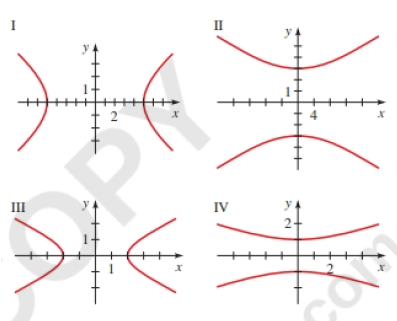 Graphs Of Hyperbolas Match The Equation With The Graphs Labeled I Iv Give Reasons For Your Answers Y 2 X 2 9 1 Bartleby