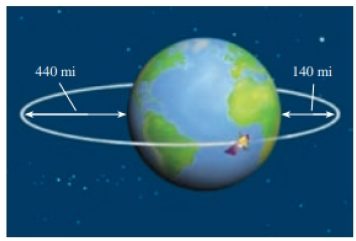 Chapter 7.4, Problem 67E, Orbit of a Satellite A satellite is in an elliptical orbit around the earth with the center fo the 