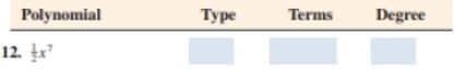 Chapter P.5, Problem 12E, Polynomials Complete the following table by stating whether the polynomial is a monomial, binomial, 