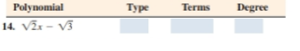 Chapter P.5, Problem 14E, Polynomials Complete the following table by stating whether the polynomial is a monomial, binomial, 