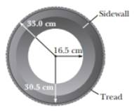 Chapter 10, Problem 10.41P, Figure P10.41 shows a side view of a car tire before it is mounted on a wheel. Model it as having 
