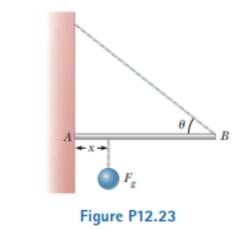 Chapter 12, Problem 12.23P, One end of a uniform 4.00-m-long rod of weight Fg is supported by a cable at an angle of  = 37 with 