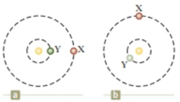 Chapter 13, Problem 13.22P, Two planets X and Y travel counterclockwise in circular orbits about a star as shown in Figure 