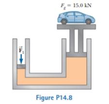 Chapter 14, Problem 14.8P, The small piston of a hydraulic lift (Fig. P14.8) has a cross-sectional area of 3.00 cm2, and its 
