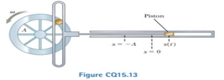 Chapter 15, Problem 15.13CQ, Consider the simplified single-piston engine in Figure CQ15.13. Assuming the wheel rotates with 