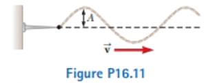 Chapter 16, Problem 16.11P, The string shown in Figure P16.11 is driven at a frequency of 5.00 Hz. The amplitude of the motion 