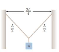 Review A Light String With A Mass Per Unit Length Of 8 00 G M Has Its Ends Tied Lo Two Walls Separated By A Distance Equal To Three Fourths The Length Of The String