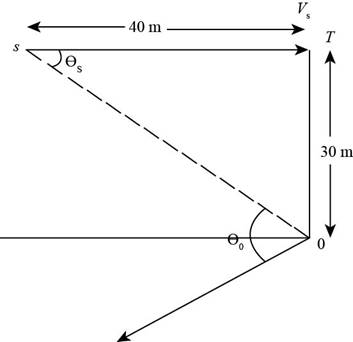 Physics for Scientists and Engineers, Volume 1, Chapter 17, Problem 17.71CP 