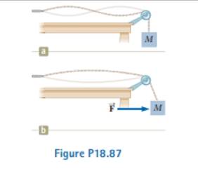 Chapter 18, Problem 18.87CP, Review. Consider the apparatus shown in Figure P18.87a, where the hanging object has mass M and the 