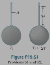 Chapter 19, Problem 19.52AP, A liquid with a coefficient of volume expansion  just fills a spherical shell of volume V(Fig. 