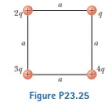 Chapter 23, Problem 23.25P, Four charged particles are at the corners of a square of side a as shown in Figure P23.25. Determine 