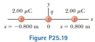Chapter 25, Problem 25.19P, Given two particles with 2.00-C charges as shown in Figure P25.19 and a particle with charge q = 