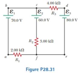 Chapter 28, Problem 28.31P, Using Kirchhoffs rules, (a) find (he current in each resistor shown in Figure P28.51 and (b) find 