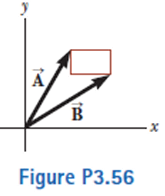 Chapter 3, Problem 3.56AP, The rectangle shown in Figure P3.56 has sides parallel to the x and y axes. The position vectors of , example  3