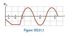 Chapter 31, Problem 31.1OQ, Figure OQS1.I is a graph of the magnetic flux through a certain coil of wire as a function of time 