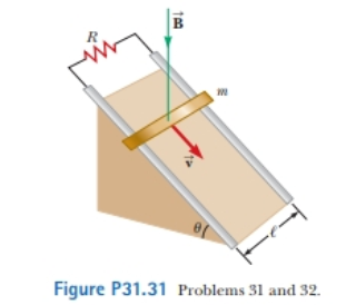 Chapter 31, Problem 31.32P, Review. Figure P31.31 shows a bar of mass m that can slide without friction on a pair of rails 