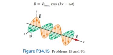 Chapter 34, Problem 34.15P, Figure P34.15 shows a plane electromagnetic sinusoidal wave propagating in the x direction. Suppose 