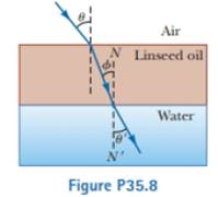 Chapter 35, Problem 35.8P, Figure P35.8 shows a refracted light beam in linseed oil making an angle of  = 20.0 with the normal 