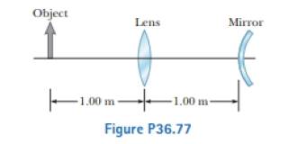 Chapter 36, Problem 36.77AP, The lens and mirror in Figure P36.77 are separated by d = 1.00 m and have focal lengths of +80.0 cm 