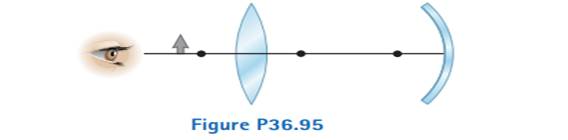 Chapter 36, Problem 36.95CP, Figure P36.95 shows a thin converging lens for which the radii of curvature of its surfaces have 
