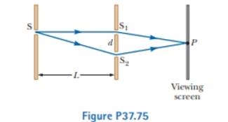 Chapter 37, Problem 37.75CP, Monochromatic light of wavelength 620 nm passes through a very narrow slit S and then strikes a 