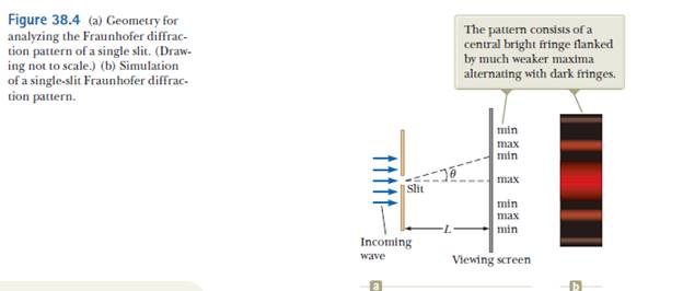 Chapter 38, Problem 38.3OQ, In Figure 38.4, assume the slit is in a barrier that is opaque to x-rays as well as to visible 