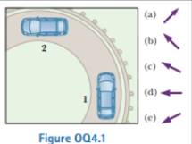 Chapter 4, Problem 4.1OQ, Figure OQ4.1 shows a bird's-eye view of a car going around a highway curve. As the car moves from 