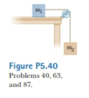 Chapter 5, Problem 5.87AP, Objects with masses m, = 10.0 kg and nut = 5.00 kg are connected by a light string that passes over 