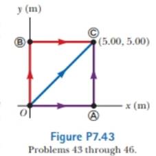 Chapter 7, Problem 7.44P, (a) Suppose a constant force acts on an object. The force does not vary with time or with the 