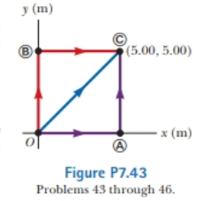 Chapter 7, Problem 7.46P, An object moves in the xy plane 111 Figure P7.43 and experiences a friction force with constant 