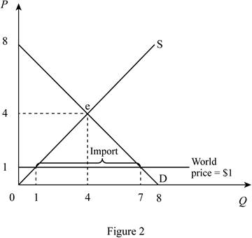 Principles of Microeconomics, Loose-Leaf Version, Chapter 9, Problem 8PA , additional homework tip  2