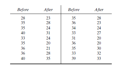 Traffic and Highway Engineering, Chapter 4, Problem 9P , additional homework tip  2