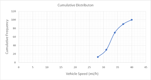 Traffic and Highway Engineering, Chapter 4, Problem 9P , additional homework tip  3