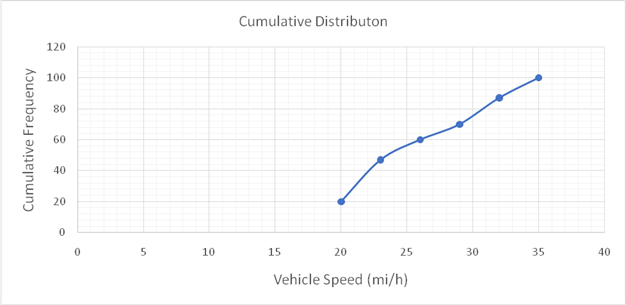 TRAFFIC AND HIGHWAY ENG (LL) + WEBASSIG, Chapter 4, Problem 9P , additional homework tip  4