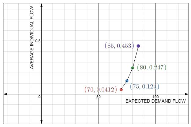 Traffic and Highway Engineering - With Mindtap, Chapter 6, Problem 20P , additional homework tip  5