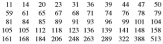 Chapter 1.2, Problem 27E, The article Study on the Life Distribution of Microdrills (J. of Engr. Manufacture, 2002: 301-305) 