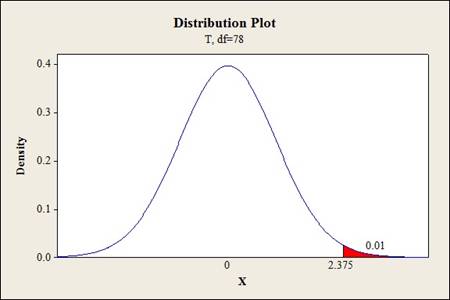 Probability and Statistics for Engineering and the Sciences, Chapter 10.2, Problem 21E 