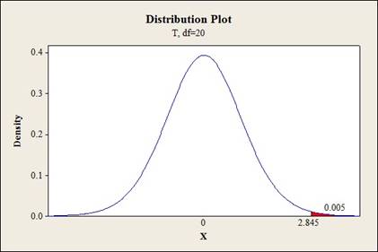 Probability and Statistics for Engineering and the Sciences, Chapter 10.3, Problem 26E 