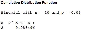 Student Solutions Manual for Devore's Probability and Statistics for Engineering and the Sciences, 9th, Chapter 3.4, Problem 58E , additional homework tip  2